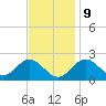 Town Point Wharf tide chart for Thursday, November 9, 2023