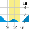 Town Point Wharf tide chart for Friday, December 15, 2023