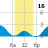 Town Point Wharf tide chart for Saturday, December 16, 2023