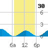 Town Point Wharf tide chart for Tuesday, January 30, 2024