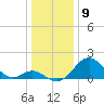 Town Point Wharf tide chart for Tuesday, January 9, 2024