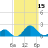 Town Point Wharf tide chart for Friday, March 15, 2024
