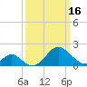 Town Point Wharf tide chart for Saturday, March 16, 2024