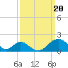 Town Point Wharf tide chart for Wednesday, March 20, 2024