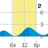 Town Point Wharf tide chart for Saturday, March 2, 2024