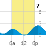 Town Point Wharf tide chart for Thursday, March 7, 2024