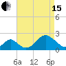Town Point Wharf tide chart for Monday, April 15, 2024