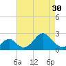 Town Point Wharf tide chart for Tuesday, April 30, 2024
