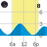 Town Point Wharf tide chart for Monday, April 8, 2024