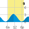 Town Point Wharf tide chart for Tuesday, April 9, 2024