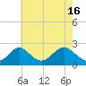 Town Point Wharf tide chart for Thursday, May 16, 2024