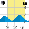Town Point Wharf tide chart for Thursday, May 30, 2024