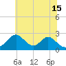 Town Point Wharf tide chart for Saturday, June 15, 2024
