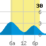 Town Point Wharf tide chart for Sunday, June 30, 2024
