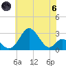 Town Point Wharf tide chart for Thursday, June 6, 2024