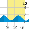 Town Point Wharf tide chart for Friday, July 12, 2024