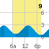 Town Point Wharf tide chart for Friday, August 9, 2024