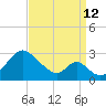Town Point Wharf tide chart for Thursday, September 12, 2024