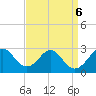 Town Point Wharf tide chart for Friday, September 6, 2024