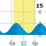 Town Point Wharf tide chart for Tuesday, October 15, 2024