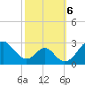 Town Point Wharf tide chart for Sunday, October 6, 2024