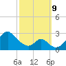 Town Point Wharf tide chart for Wednesday, October 9, 2024