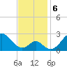 Town Point Wharf tide chart for Wednesday, November 6, 2024