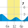 Town Point Wharf tide chart for Thursday, November 7, 2024