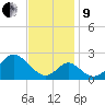 Town Point Wharf tide chart for Saturday, November 9, 2024