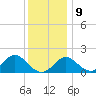 Town Point Wharf tide chart for Monday, December 9, 2024