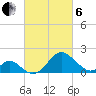 Town Point Wharf tide chart for Thursday, March 6, 2025