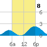 Town Point Wharf tide chart for Saturday, March 8, 2025