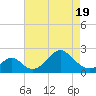 Town Point Wharf tide chart for Saturday, April 19, 2025