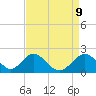 Town Point Wharf tide chart for Wednesday, April 9, 2025