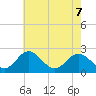 Town Point Wharf tide chart for Wednesday, May 7, 2025