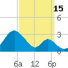 Town Point Wharf tide chart for Monday, September 15, 2025