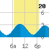 Town Point Wharf tide chart for Saturday, September 20, 2025