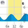 Town Point Wharf tide chart for Monday, October 6, 2025