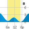 Town Point Wharf tide chart for Saturday, November 8, 2025