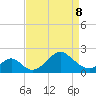 Town Point Wharf tide chart for Wednesday, April 8, 2026