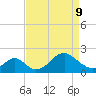 Town Point Wharf tide chart for Thursday, April 9, 2026