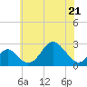 Town Point Wharf tide chart for Thursday, May 21, 2026