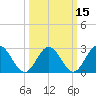 Town Point tide chart for Monday, March 15, 2021