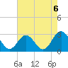 Town Point tide chart for Friday, August 6, 2021
