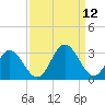 Town Point tide chart for Sunday, September 12, 2021
