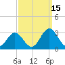Town Point tide chart for Wednesday, September 15, 2021