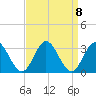 Town Point tide chart for Wednesday, September 8, 2021