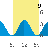 Town Point tide chart for Thursday, September 9, 2021
