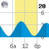 Town Point tide chart for Wednesday, October 20, 2021