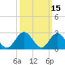 Town Point tide chart for Tuesday, March 15, 2022